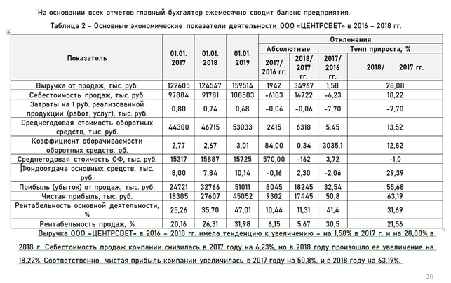 Пример Оформления Дипломной 2022 Пример Оформления Дипломной 2022