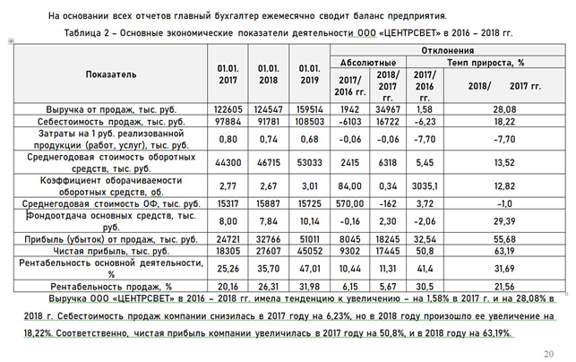 Курсовая Работа Оформление Таблиц