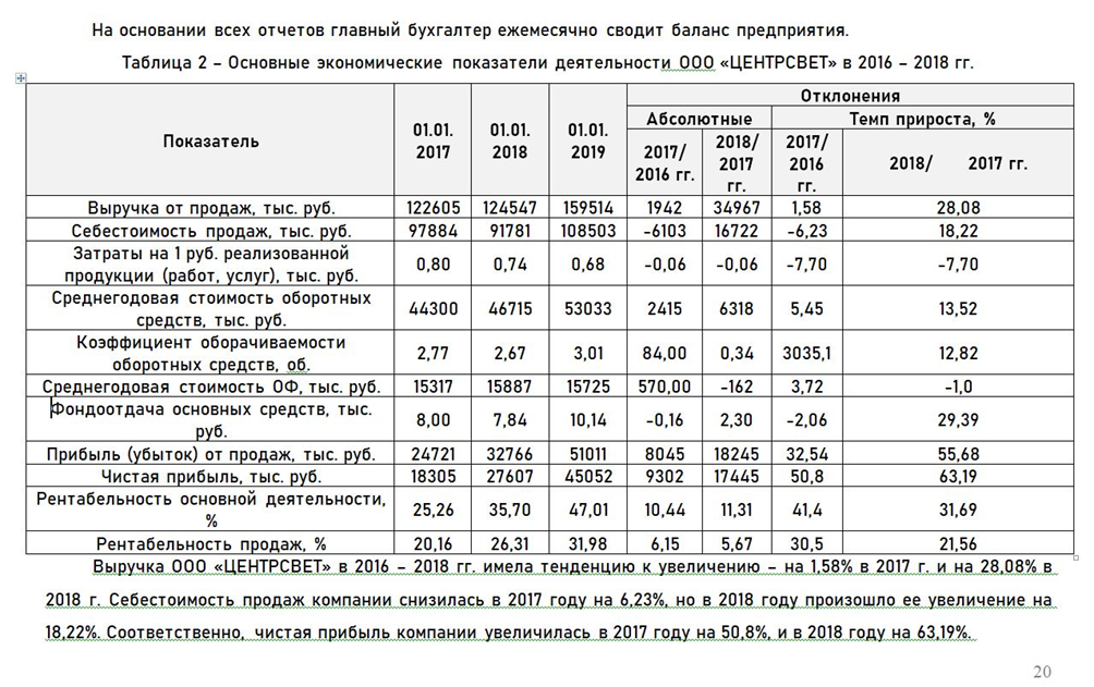 Как оформлять таблицы в курсовой работе правильно: примеры